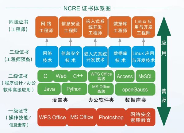 北京2024年9月全國(guó)計(jì)算機(jī)等級(jí)考試時(shí)間安排表