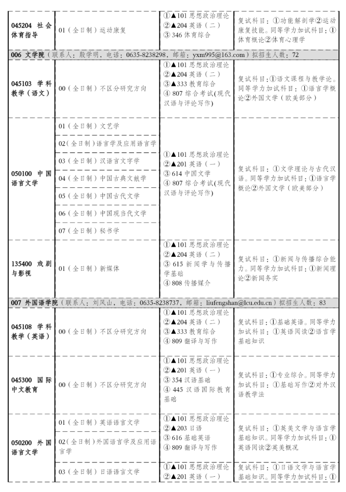 2024年聊城大學(xué)研究生招生簡(jiǎn)章及各專(zhuān)業(yè)招生計(jì)劃人數(shù)