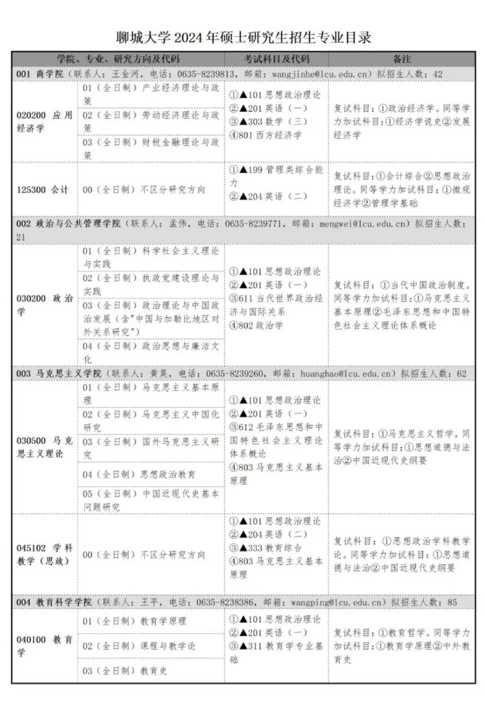 2024年聊城大學(xué)研究生招生簡(jiǎn)章及各專(zhuān)業(yè)招生計(jì)劃人數(shù)