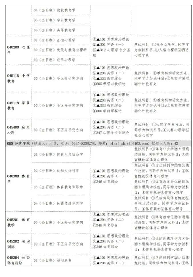 2024年聊城大學(xué)研究生招生簡(jiǎn)章及各專(zhuān)業(yè)招生計(jì)劃人數(shù)