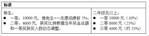 2024年北京工業(yè)大學(xué)研究生招生簡(jiǎn)章及各專業(yè)招生計(jì)劃人數(shù)