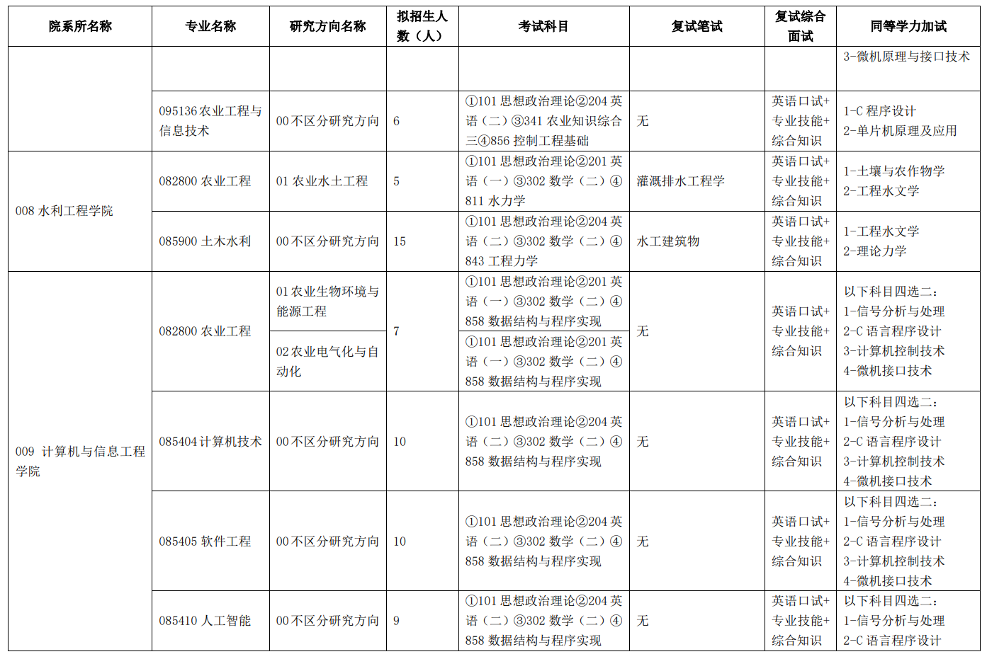 2024年天津農(nóng)學院研究生招生簡章及各專業(yè)招生計劃人數(shù)