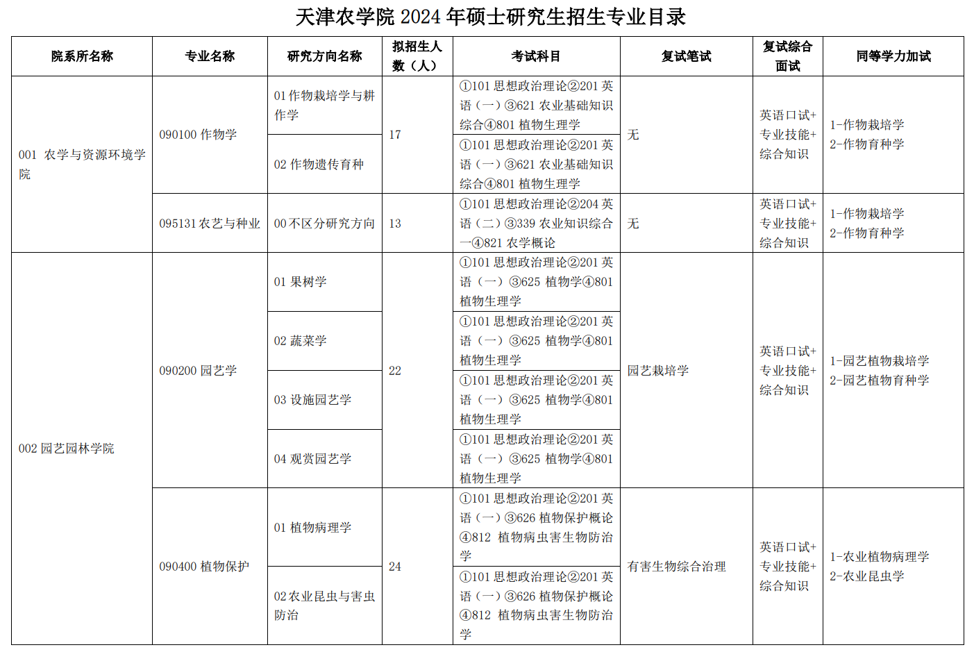 2024年天津農(nóng)學院研究生招生簡章及各專業(yè)招生計劃人數(shù)