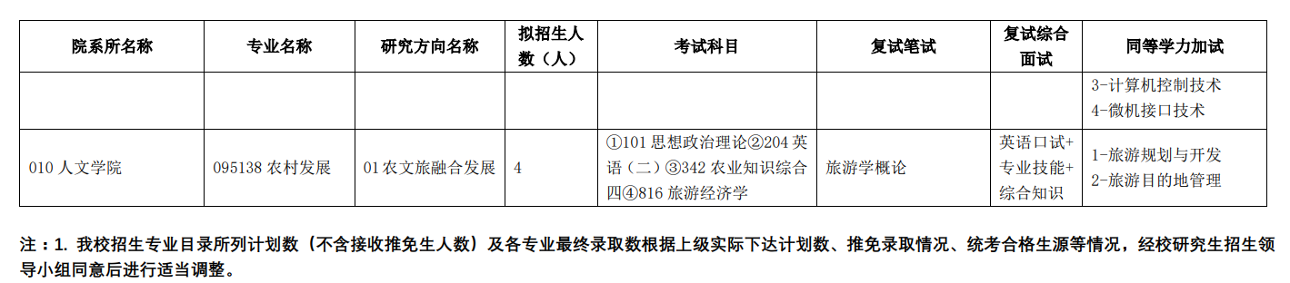 2024年天津農(nóng)學院研究生招生簡章及各專業(yè)招生計劃人數(shù)