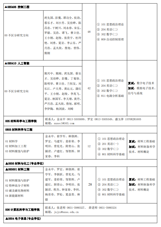 四川輕化工大學2024碩士研究生招生專業(yè)目錄及考試科目