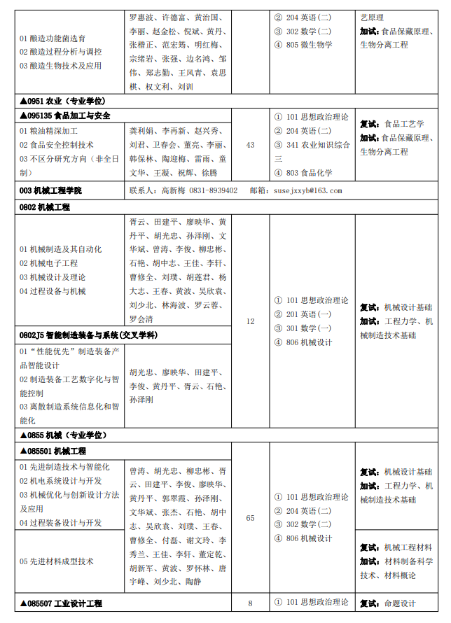 四川輕化工大學2024碩士研究生招生專業(yè)目錄及考試科目