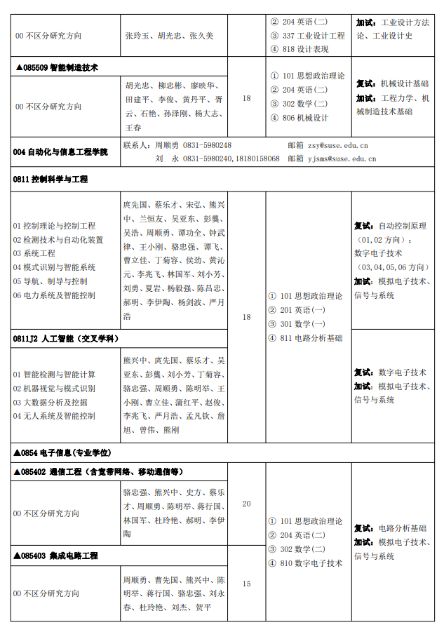 四川輕化工大學2024碩士研究生招生專業(yè)目錄及考試科目