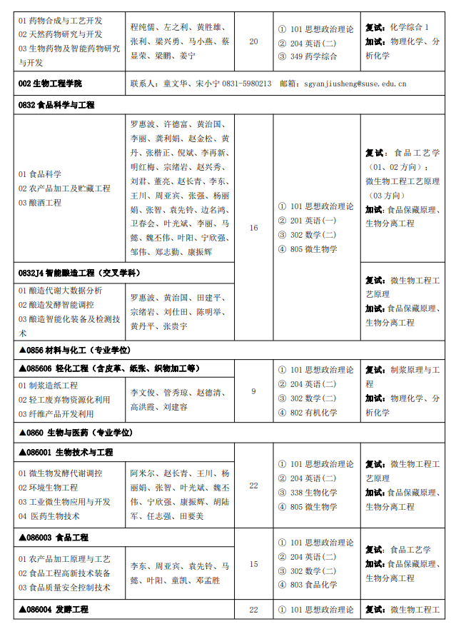 四川輕化工大學2024碩士研究生招生專業(yè)目錄及考試科目