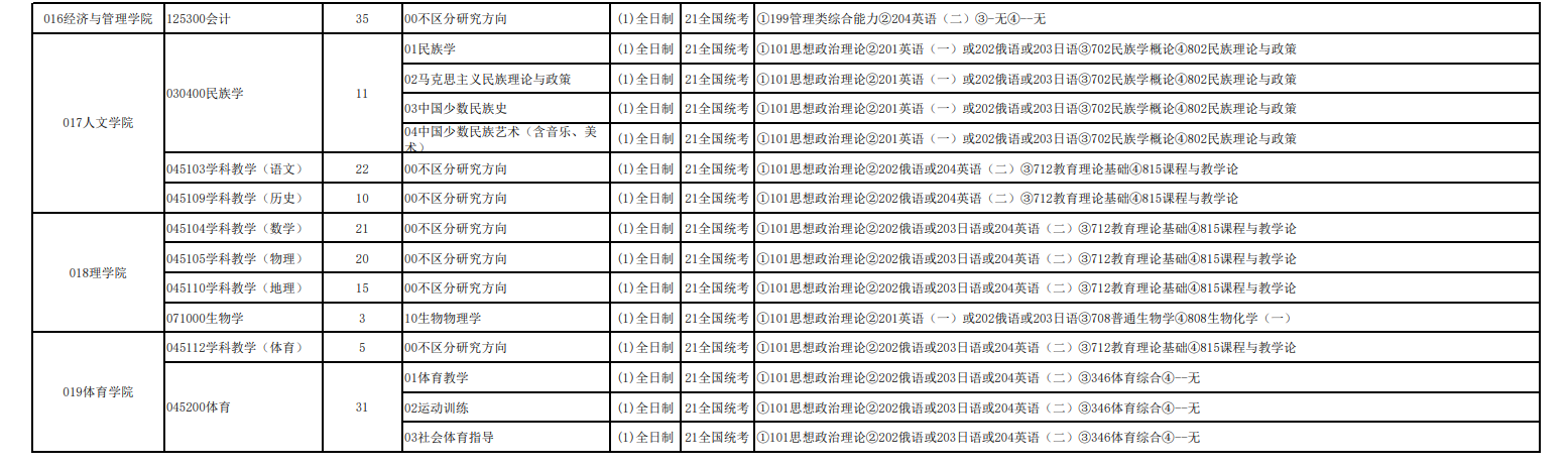 2024年佳木斯大學(xué)研究生招生簡章及各專業(yè)招生計劃人數(shù)