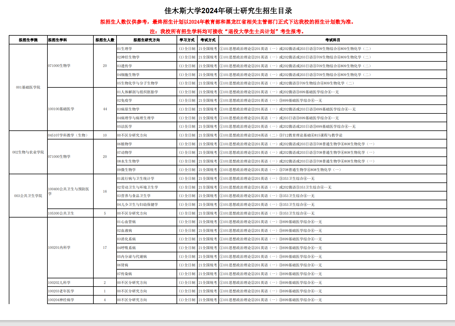 2024年佳木斯大學(xué)研究生招生簡章及各專業(yè)招生計劃人數(shù)