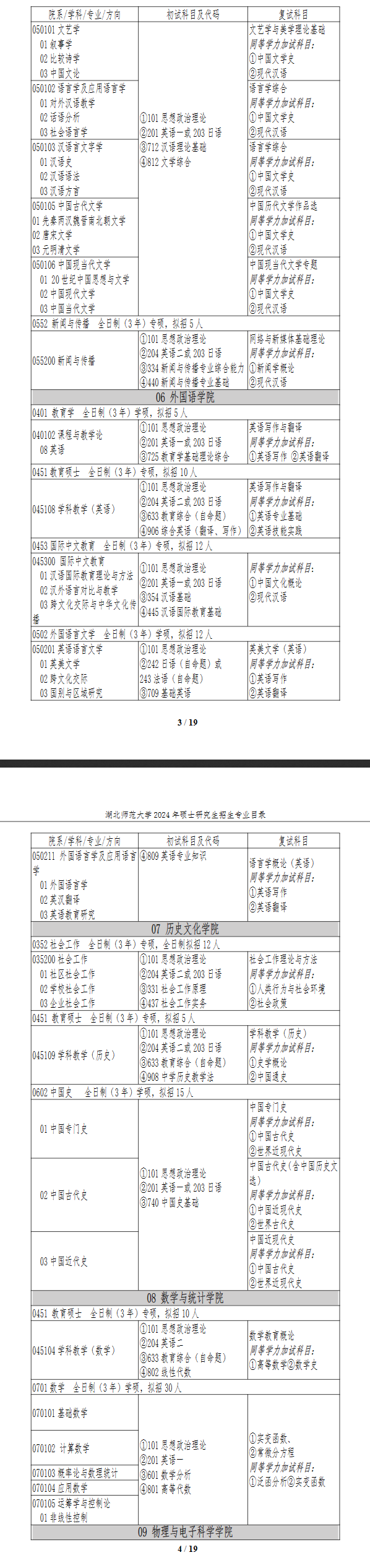 2024年湖北師范大學(xué)研究生招生簡(jiǎn)章及各專業(yè)招生計(jì)劃人數(shù)