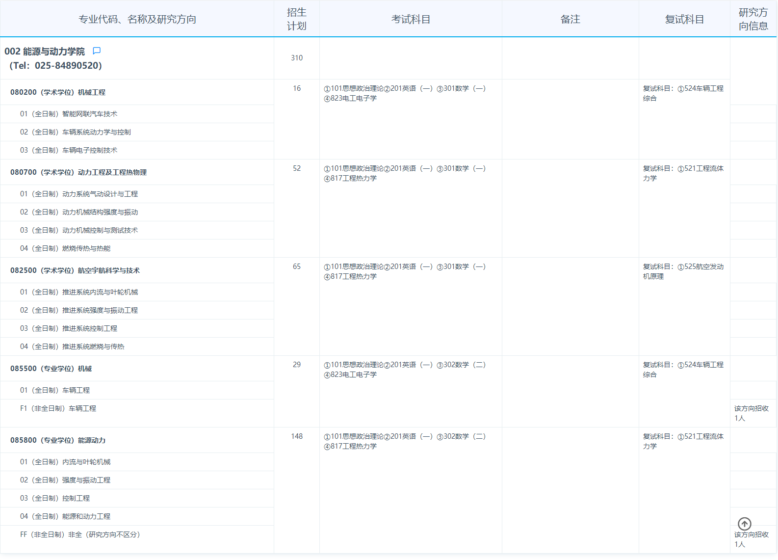 2024年南京航空航天大學(xué)研究生招生簡(jiǎn)章及各專業(yè)招生計(jì)劃人數(shù)