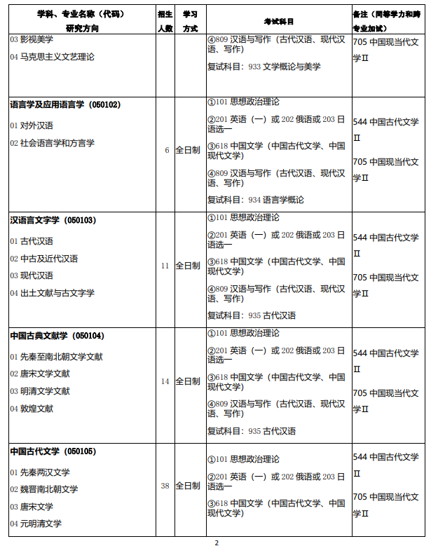 2024年西北師范大學(xué)研究生招生簡章及各專業(yè)招生計劃人數(shù)