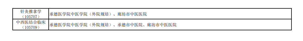 2024年承德醫(yī)學(xué)院研究生招生簡(jiǎn)章及各專業(yè)招生計(jì)劃人數(shù)