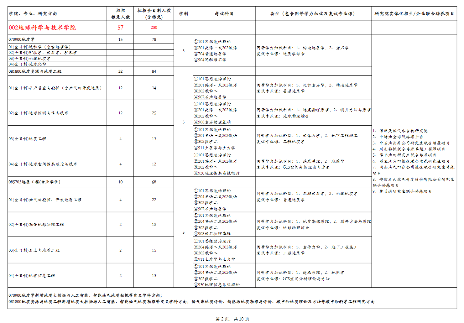 2024年西南石油大學(xué)研究生招生簡章及各專業(yè)招生計劃人數(shù)