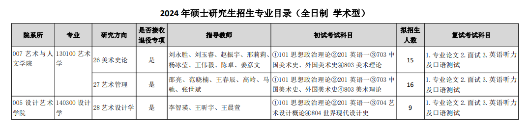 2024年天津美術學院研究生招生簡章及各專業(yè)招生計劃人數