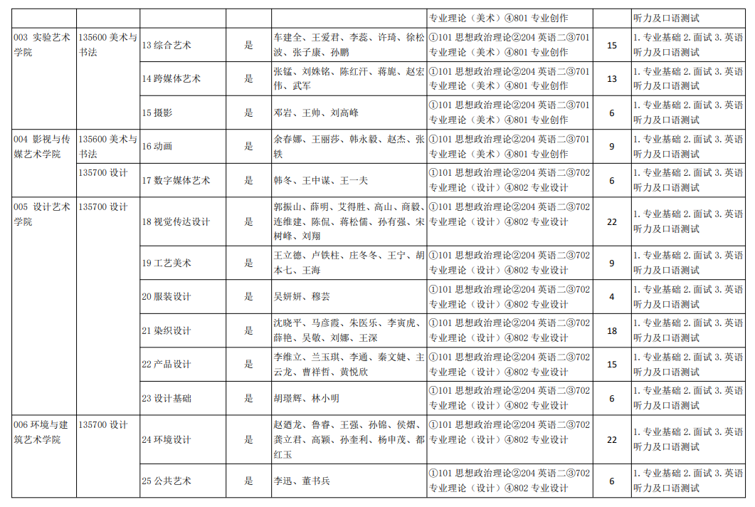 2024年天津美術學院研究生招生簡章及各專業(yè)招生計劃人數