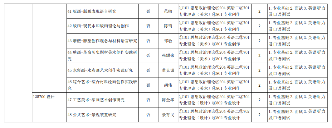 2024年天津美術學院研究生招生簡章及各專業(yè)招生計劃人數