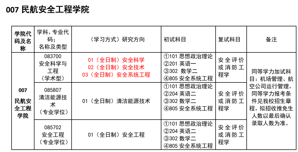 中國(guó)民用航空飛行學(xué)院2024碩士研究生招生專業(yè)目錄及考試科目