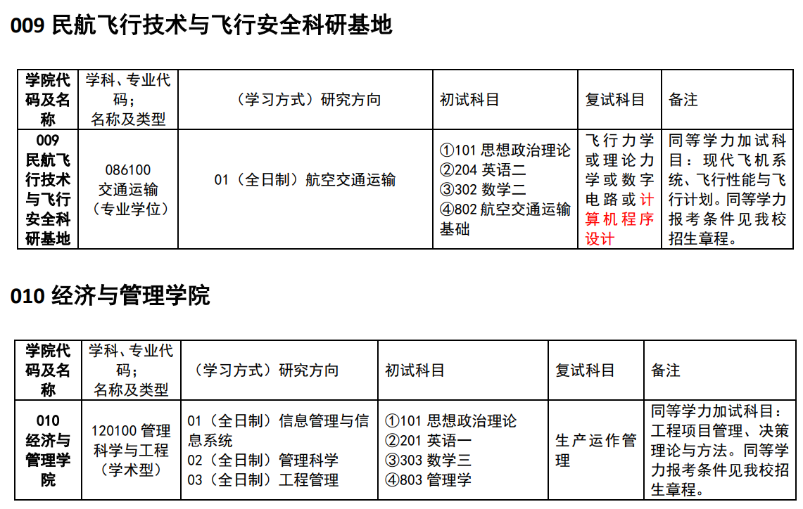 中國(guó)民用航空飛行學(xué)院2024碩士研究生招生專業(yè)目錄及考試科目