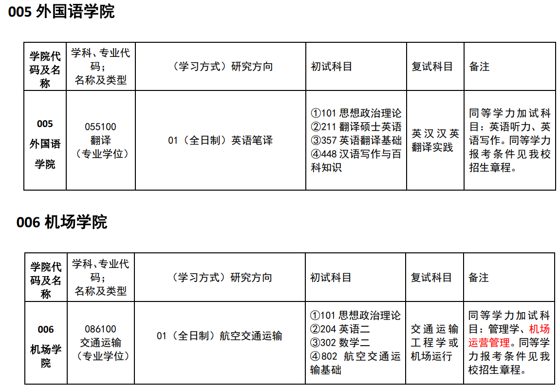 中國(guó)民用航空飛行學(xué)院2024碩士研究生招生專業(yè)目錄及考試科目