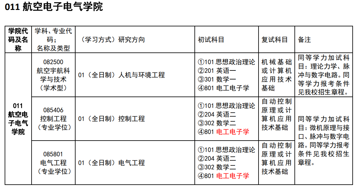 中國(guó)民用航空飛行學(xué)院2024碩士研究生招生專業(yè)目錄及考試科目