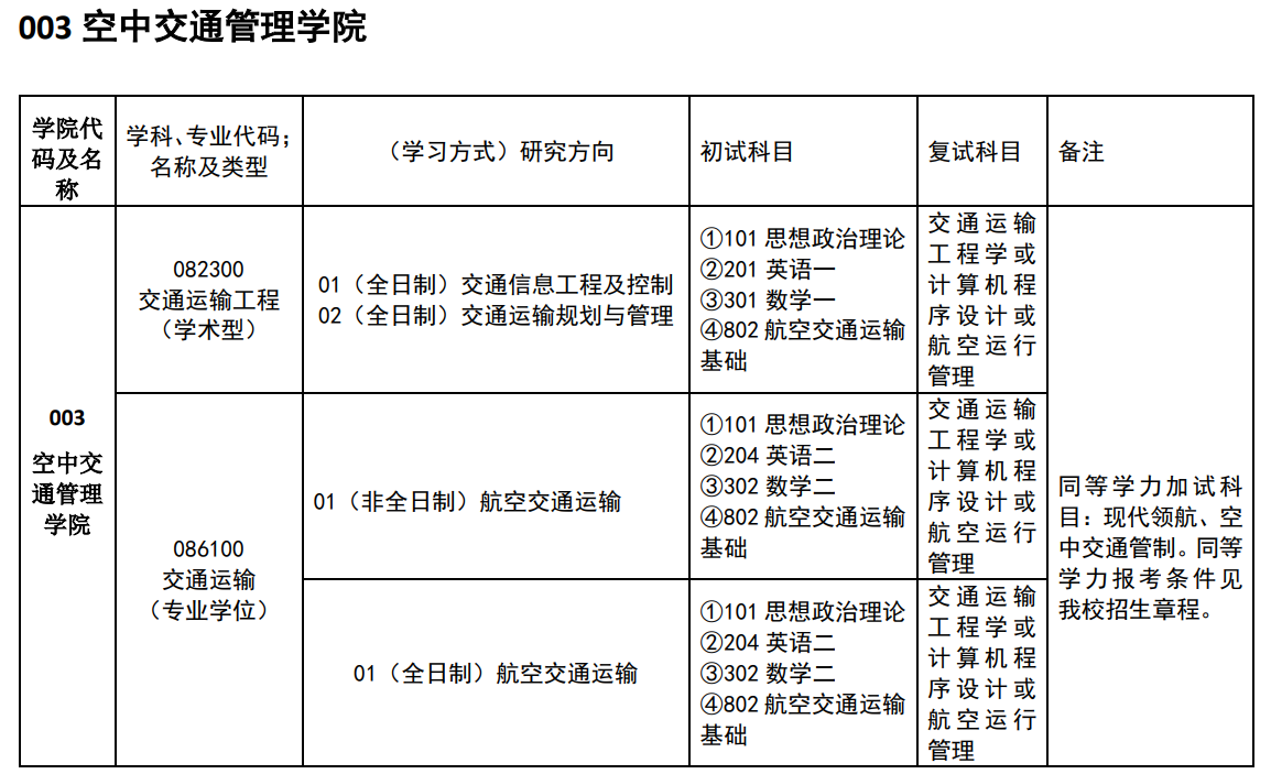 中國(guó)民用航空飛行學(xué)院2024碩士研究生招生專業(yè)目錄及考試科目