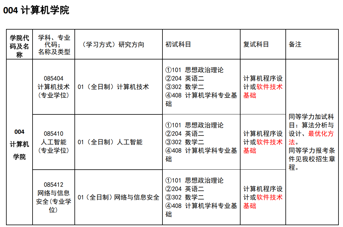 中國(guó)民用航空飛行學(xué)院2024碩士研究生招生專業(yè)目錄及考試科目