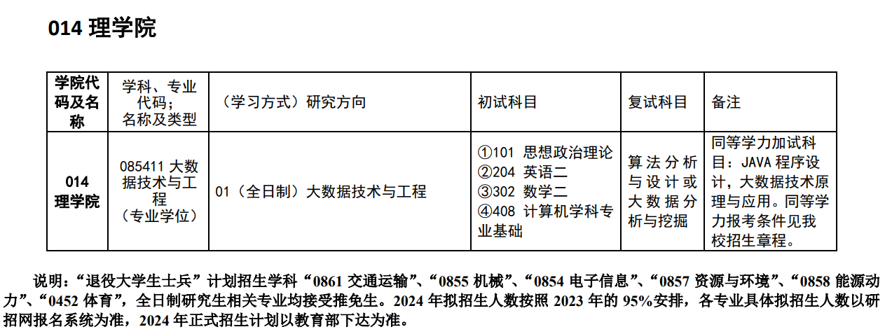 中國(guó)民用航空飛行學(xué)院2024碩士研究生招生專業(yè)目錄及考試科目