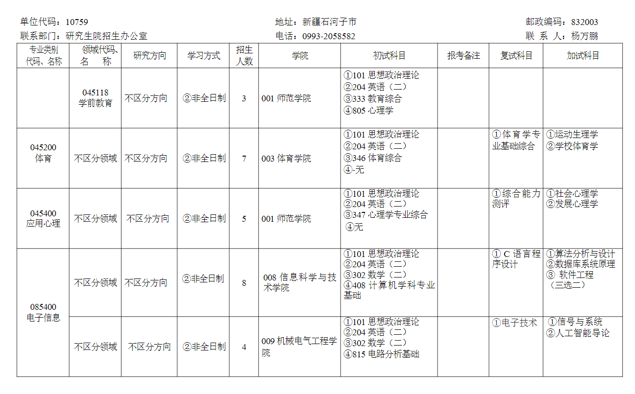 2024年石河子大學研究生招生簡章及各專業(yè)招生計劃人數(shù)