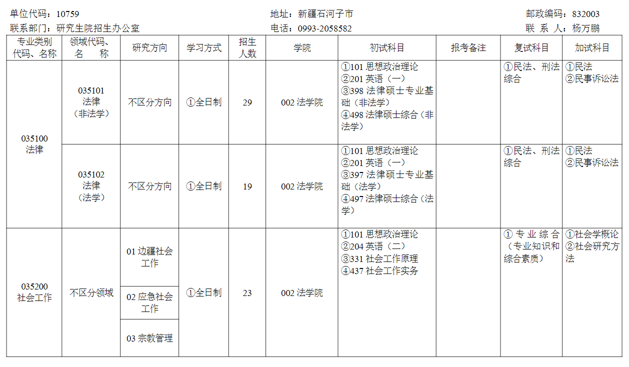 2024年石河子大學研究生招生簡章及各專業(yè)招生計劃人數(shù)