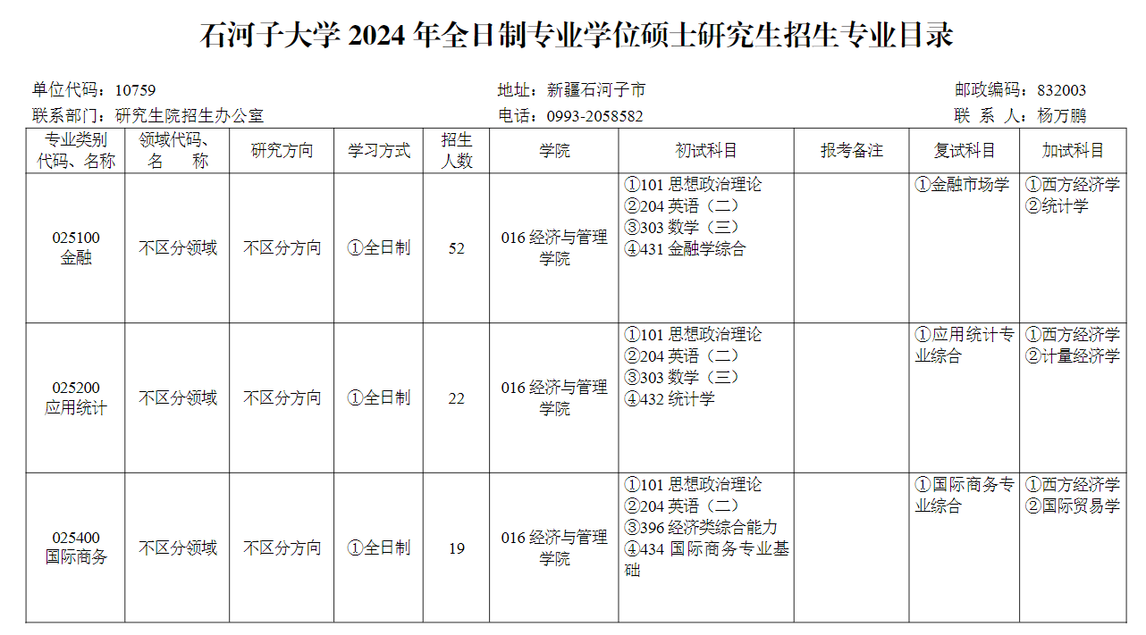 2024年石河子大學研究生招生簡章及各專業(yè)招生計劃人數(shù)