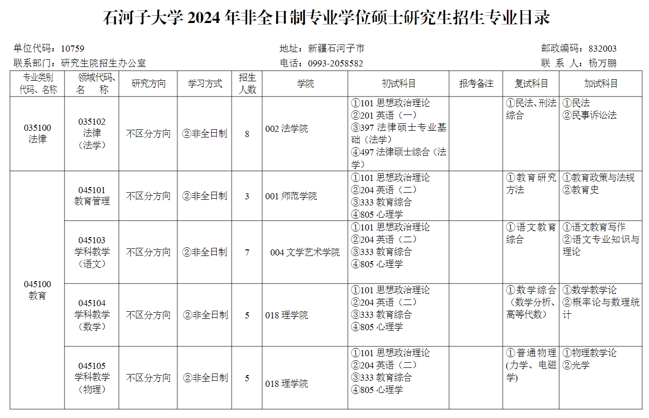 2024年石河子大學研究生招生簡章及各專業(yè)招生計劃人數(shù)