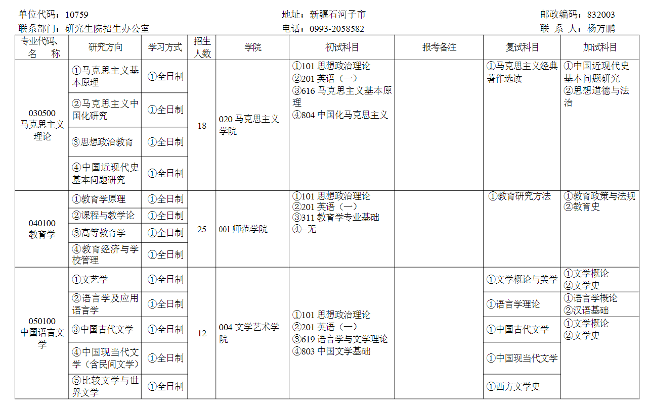 2024年石河子大學研究生招生簡章及各專業(yè)招生計劃人數(shù)