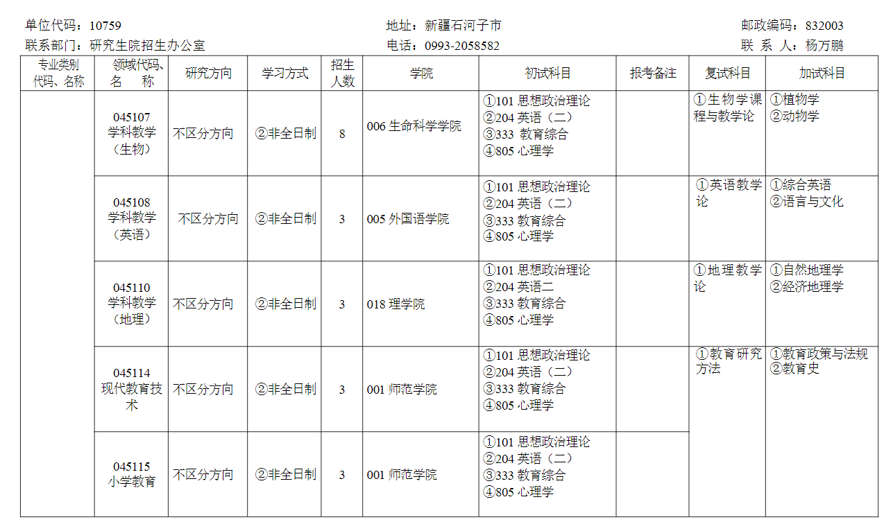 2024年石河子大學研究生招生簡章及各專業(yè)招生計劃人數(shù)