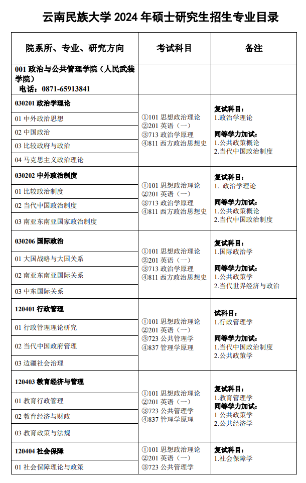 云南民族大學(xué)2024碩士研究生招生專業(yè)目錄及考試科目