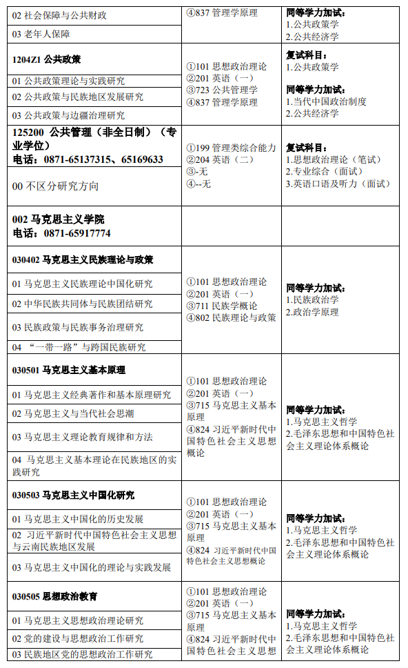 云南民族大學(xué)2024碩士研究生招生專業(yè)目錄及考試科目