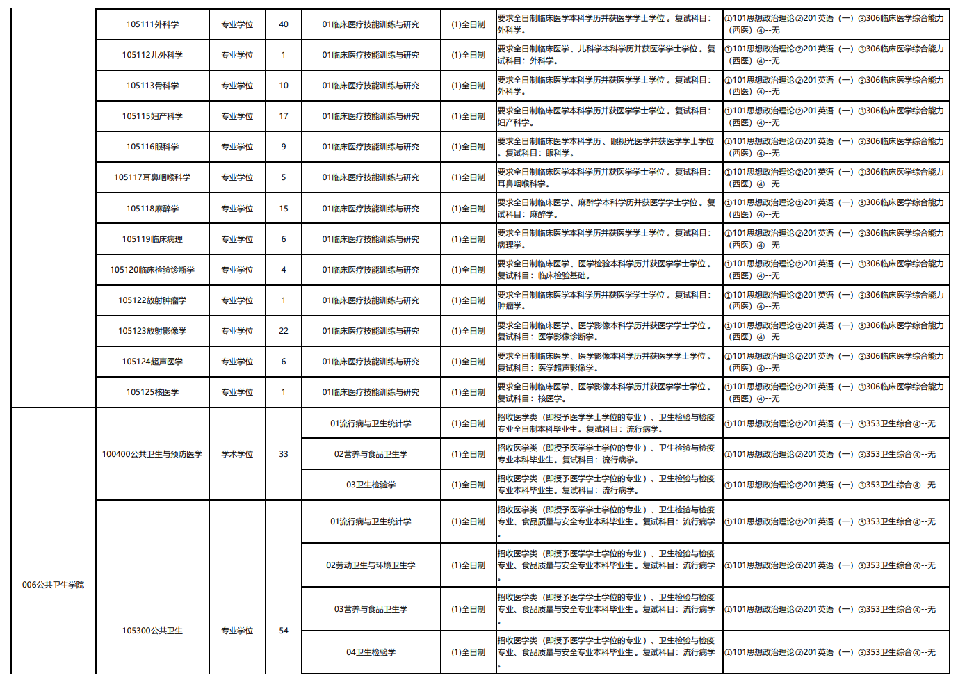 大理大學(xué)2024碩士研究生招生專業(yè)目錄及考試科目