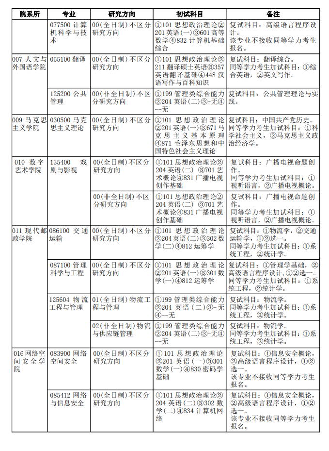 西安郵電大學2024碩士研究生招生專業(yè)目錄及考試科目