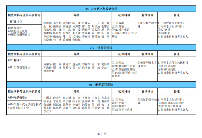 廣西科技大學(xué)2024碩士研究生招生專(zhuān)業(yè)目錄及考試科目