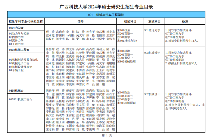 廣西科技大學(xué)2024碩士研究生招生專(zhuān)業(yè)目錄及考試科目