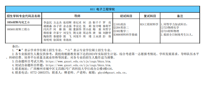 廣西科技大學(xué)2024碩士研究生招生專(zhuān)業(yè)目錄及考試科目