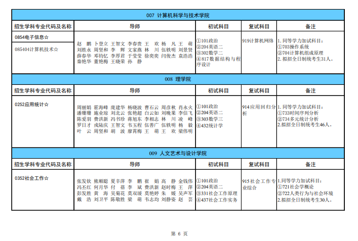 廣西科技大學(xué)2024碩士研究生招生專(zhuān)業(yè)目錄及考試科目