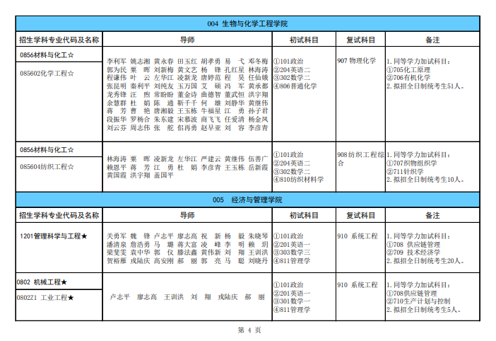 廣西科技大學(xué)2024碩士研究生招生專(zhuān)業(yè)目錄及考試科目