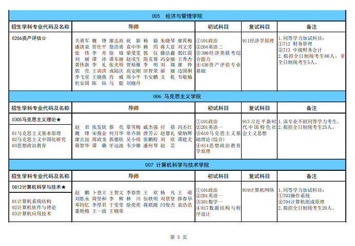 廣西科技大學(xué)2024碩士研究生招生專(zhuān)業(yè)目錄及考試科目