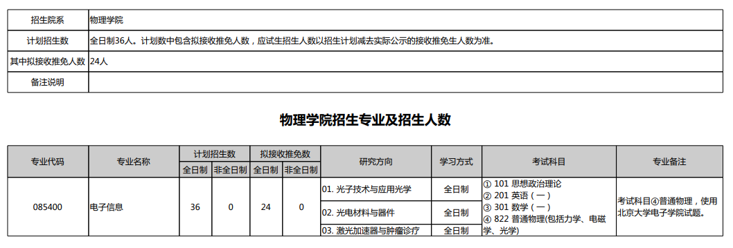 2024年北京大學(xué)研究生招生簡章及各專業(yè)招生計(jì)劃人數(shù)