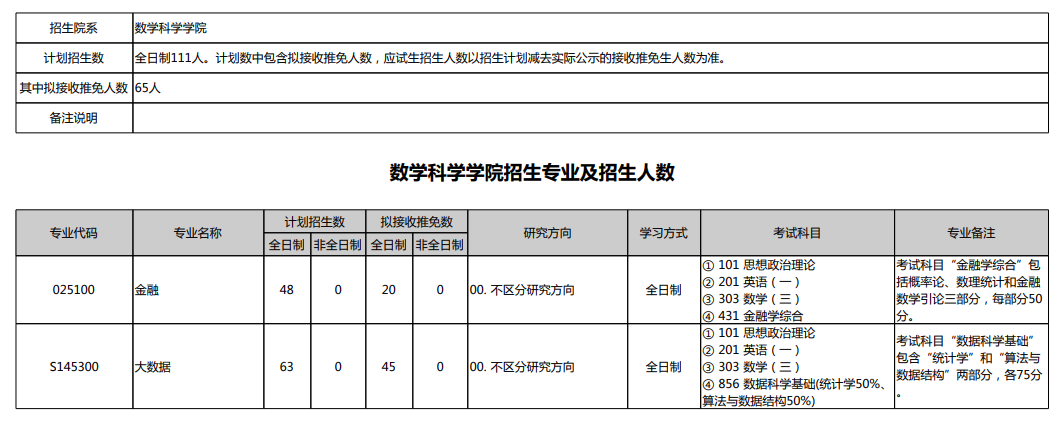 2024年北京大學(xué)研究生招生簡章及各專業(yè)招生計(jì)劃人數(shù)