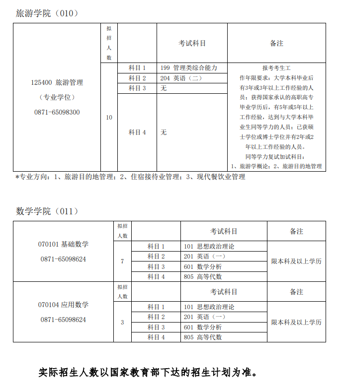 2024年昆明學(xué)院研究生招生簡(jiǎn)章及各專業(yè)招生計(jì)劃人數(shù)