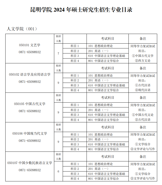 2024年昆明學(xué)院研究生招生簡(jiǎn)章及各專業(yè)招生計(jì)劃人數(shù)