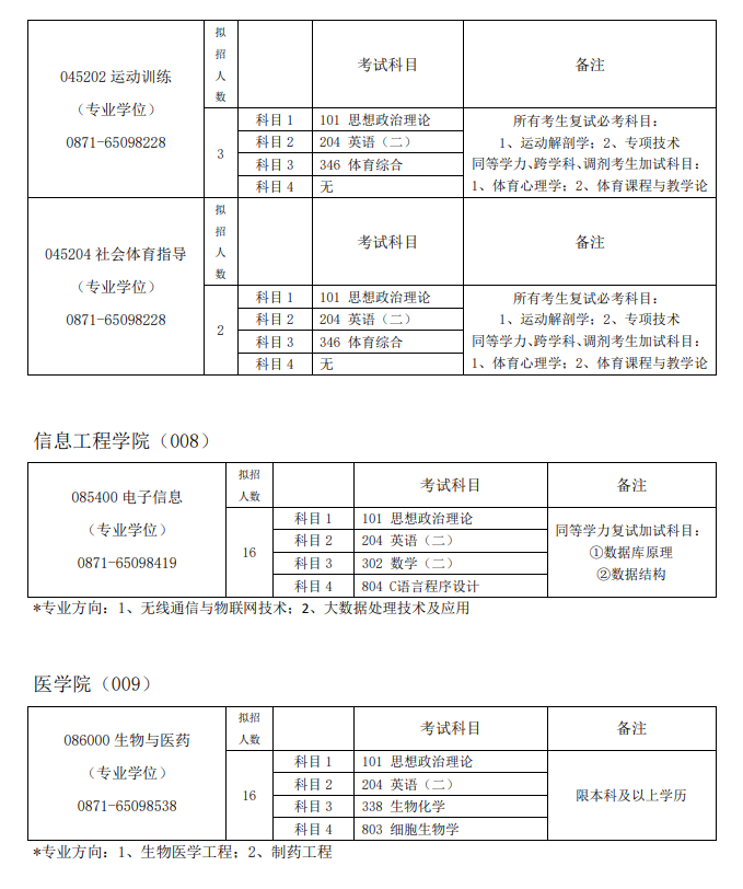 2024年昆明學(xué)院研究生招生簡(jiǎn)章及各專業(yè)招生計(jì)劃人數(shù)